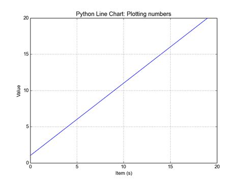 coefplot|matplotlib line chart.
